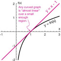 Linear approximation