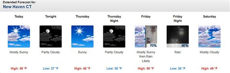 Connecticut Weather Discussion 4 - (CT) - Page 7 - City-Data Forum