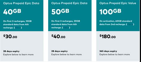 Discover the Best Prepaid Optus Plans for Ultimate Savings and Convenience