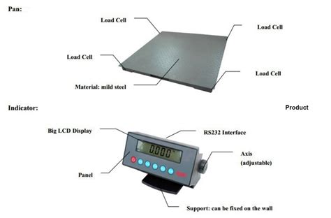 On the cheating of floor scale_Hoist FAQ_Nanjing Ram Machinery Co.,ltd