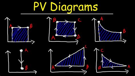 Pv Diagram Thermodynamics Examples