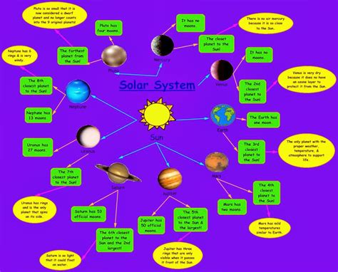 Map Of Our Solar System