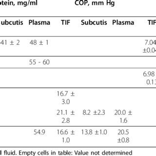 (PDF) Interstitial fluid: The overlooked component of the tumor microenvironment?