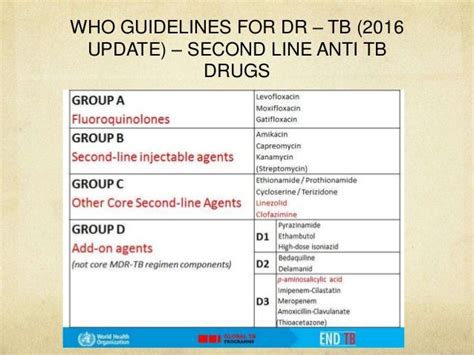 Mdr tb and newer anti tb drugs