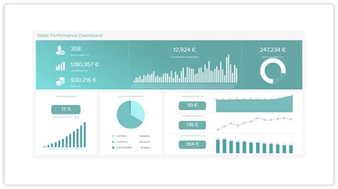 16 Sales Dashboard Examples Layout Tips Mailshake - Riset