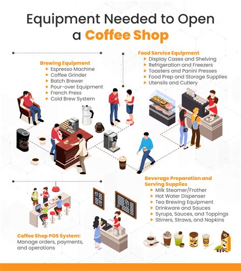 Coffee Shop Equipment List: The Ultimate Guide