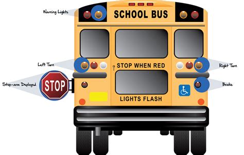 School Bus Lights Diagram