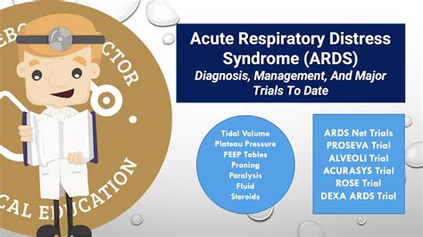 Acute Respiratory Distress Syndrome (ARDS) - Diagnosis, Management, And ...