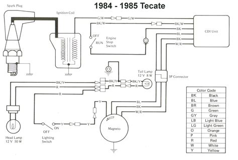 Kawasaki 300 Atv Wiring Harness Diagram