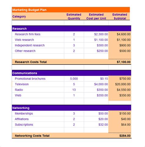 Marketing Budget Template