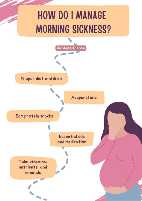 Morning Sickness During Pregnancy: Know It All!