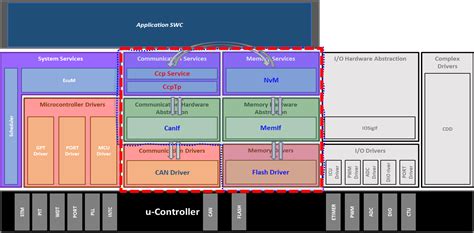 GitHub - k-motor/CCP: Summary of development history assigned to this project.