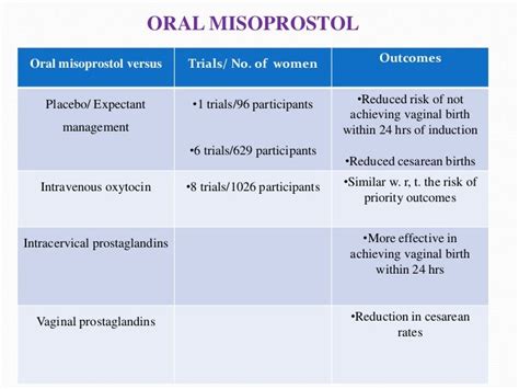 slsi.lk - how long for sulfatrim to work | Sorry, that misoprostol vs ...