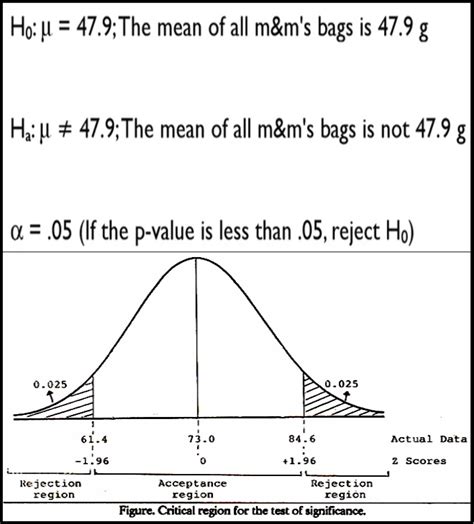 Probability Of Rejecting The Null Hypothesis | theprobability