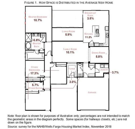 6 Bedroom House Floor Plan - Home Alqu