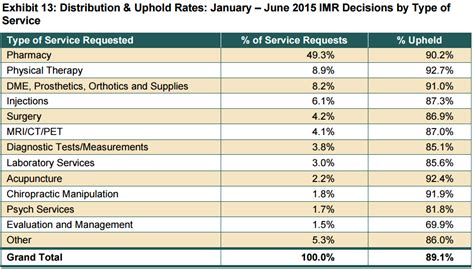 CA Workers' Comp After 2012 Reforms - Workers' Comp Insights