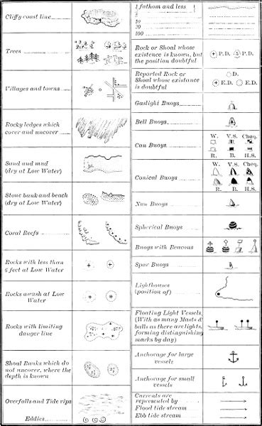 Marine Chart Legend Symbols