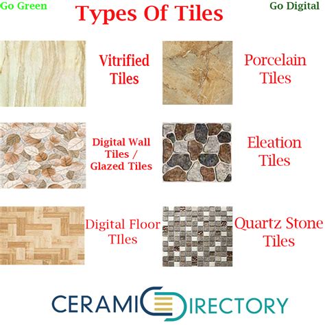 10+ Types Of Wall Tiles – HomeDecorish