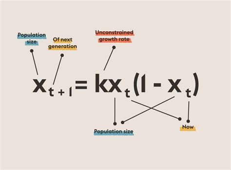 Chaos Theory | Equations That Changed the World | Abakcus