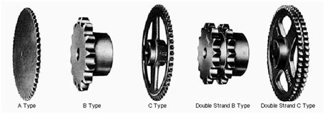 Various types of Sprockets | Download Scientific Diagram