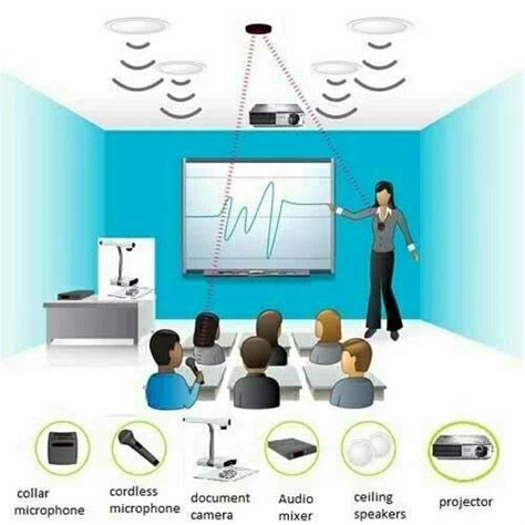 COMPLETE DIGITAL SMART CLASSROOM SETUP at Rs 200000/set in Pondicherry ...