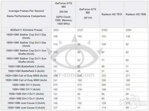 GeForce GTX 680 Specs