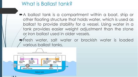 SOLUTION: Ballast tank inspection - Studypool