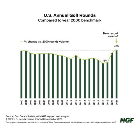 National Golf Foundation - Inertia – Where is it taking golf?