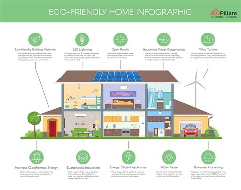 Eco-Friendly House Construction in India - 100Pillars Constructions ...