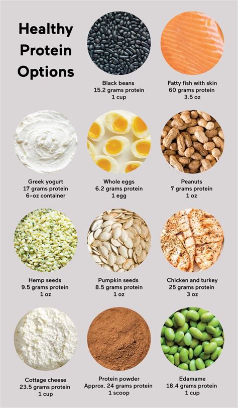 Lean Proteins Aren't Always Healthier: Here's What To Choose Instead | Healthy high protein ...