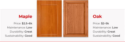 Maple Vs. Oak Cabinets: Which is Best? - Kitchen Cabinet Kings