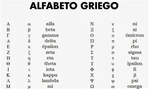 Alfabeto Griego Pronunciaci N Abecedario Griego Esto Es Lo | Hot Sex ...