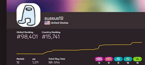 Do you know any fun 4-5 star maps? : r/osugame