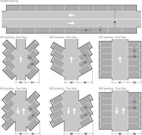 Car Parking Project Diagram