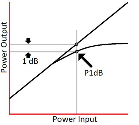 RF Switches - Product Selection Guide - Electronic Component and Engineering Solution Forum ...