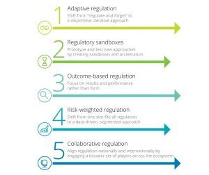 Chapter 20: Legal and Regulatory – Where It Was, Where It Is and What’s ...