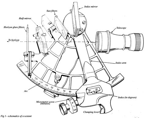 Sextant Drawing at PaintingValley.com | Explore collection of Sextant Drawing