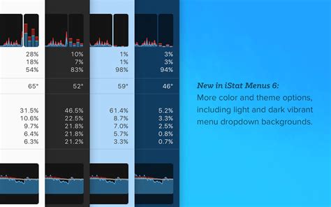 iStat Menus on Setapp | Track CPU, GPU, sensors, etc.