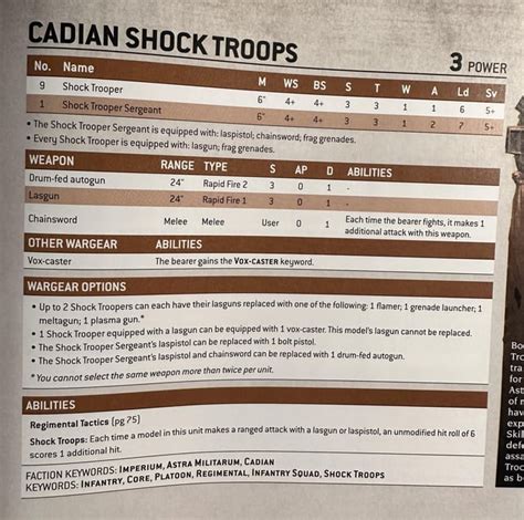 Why does cadian shock troops data slate specify you can only have 2 ...