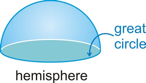 Spheres ( Read ) | Geometry | CK-12 Foundation