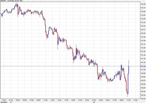 USD/JPY reminds us of what time of year it is | Forexlive