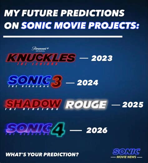 Sonic movie predictions | Fandom