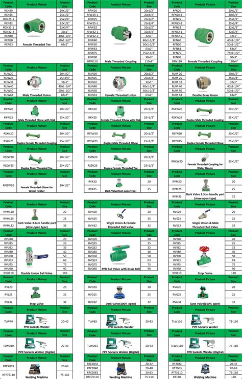 Ppr Pipe Dimensions