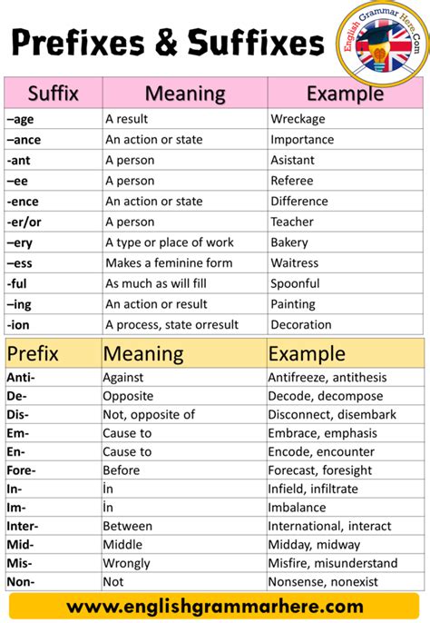 50 Examples Of Suffixes Meaning And Examples English Study Here - ZOHAL