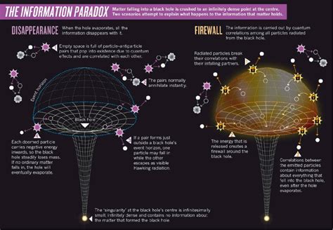 What Is Inside A Black Hole? 6 Surreal Things That Might Happen