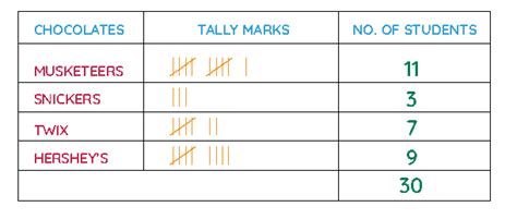 Tally Marks - Tally Counting, Tally Chart, Tally Definition