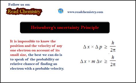 Heisenberg’s uncertainty Principle | Read Chemistry