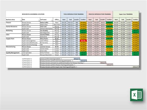 Project Training Plan Template