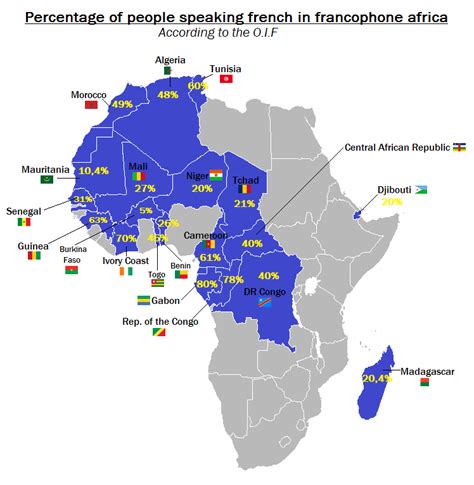 Percentage of people speaking french in Africa [748x766] [OC] : r/MapPorn