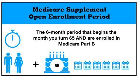 Medicare Supplement Enrollment Periods | Welcome